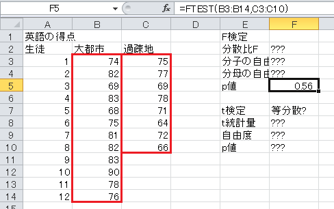 F検定の計算（1）