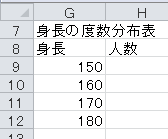 度数分布表の作成（5）