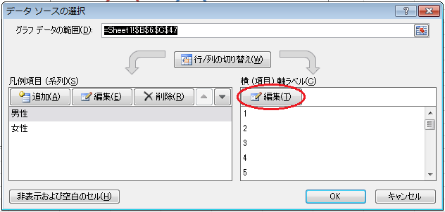 正規分布のグラフの作成（3）