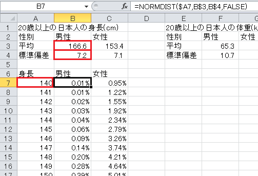 正規分布の表の作成（3）