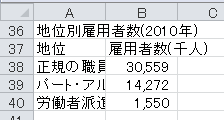 円グラフの作成（2）