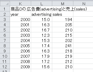 回帰直線の作成（12）