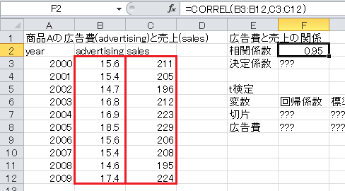 回帰分析の計算（1）