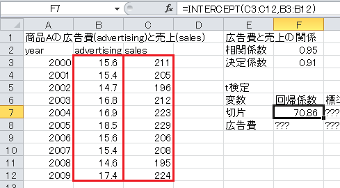 回帰分析の計算（3）