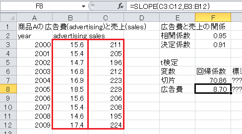 回帰分析の計算（4）