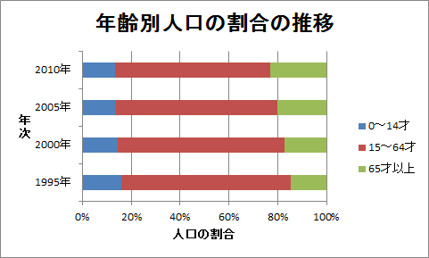 帯グラフの作成（8）