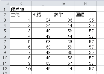 3科目の偏差値