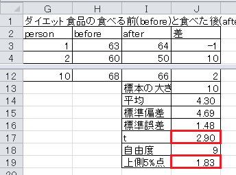 t検定（4）