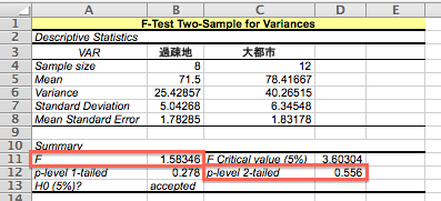 F検定（1）