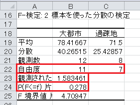 F検定（1）