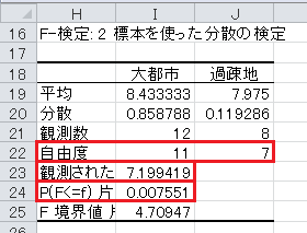 F検定（2）