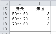 身長の度数分布表