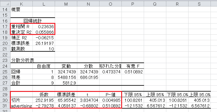 回帰分析（2）