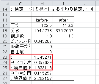 t検定（1）