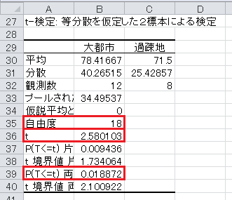 t検定（2）