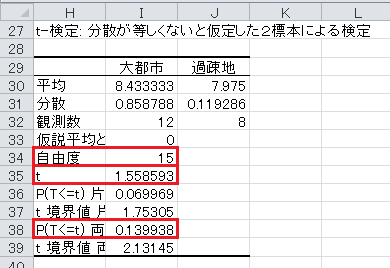 t検定（3）