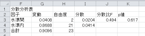 分散分析（1）