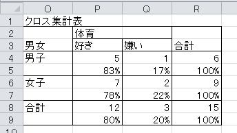 クロス集計表（2）