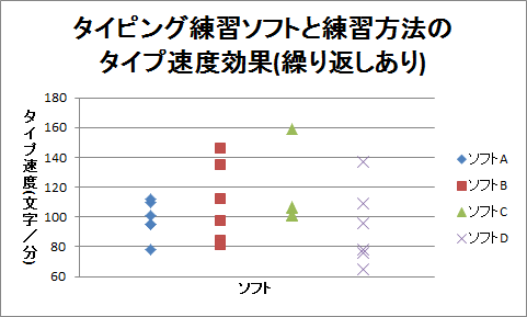 ドット・チャート（11）