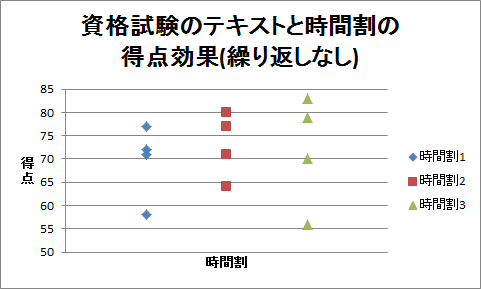 ドット・チャート（14）