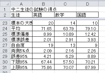 誤差範囲（3）