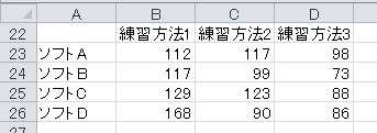 ドット・チャートの作成（7）