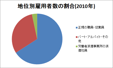 円グラフの作成（4）