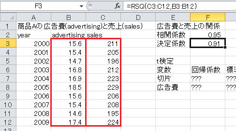 回帰分析の計算（2）