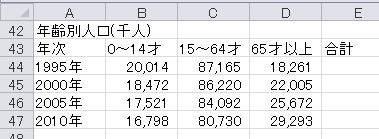 帯グラフの作成（1）