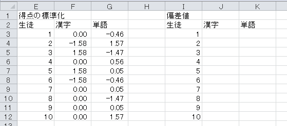 偏差値の計算（1）