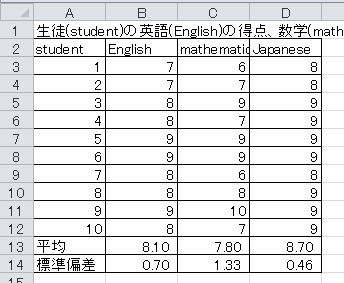 3科目の平均と標準偏差