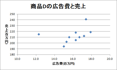 回帰直線（4）