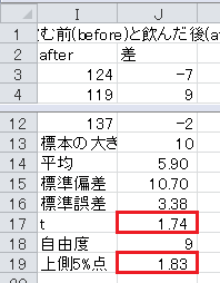 t検定（2）