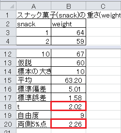 t検定（3）