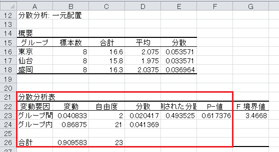 分散分析（1）