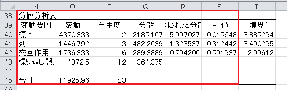 分散分析（4）