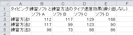 分散分析の計算（3）