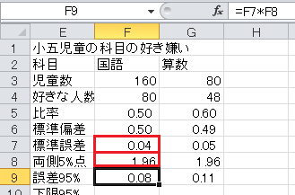 誤差範囲の計算（15）