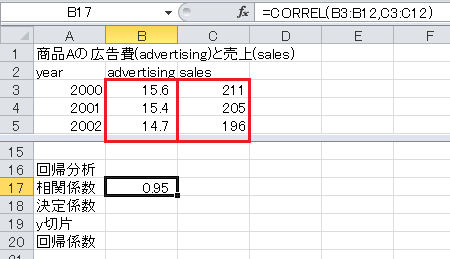 回帰分析の計算（1）