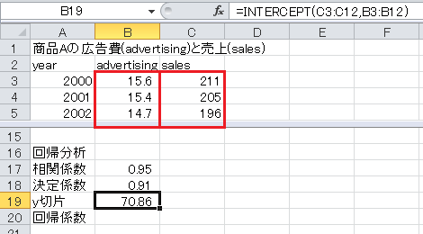 回帰分析の計算（3）