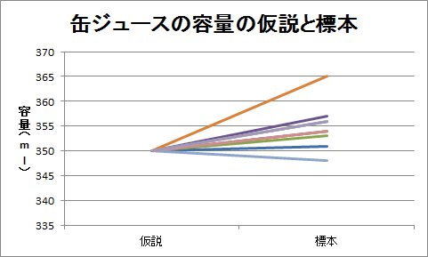 平行座標（1）