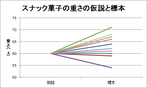 平行座標（3）