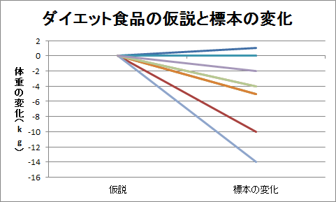 平行座標（4）