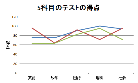 平行座標（1）