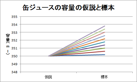 平行座標（3）