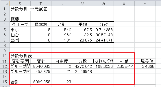 分散分析（4）