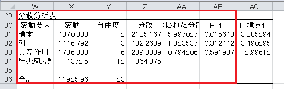 分散分析（6）