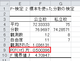 F検定（3）