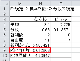 F検定（4）