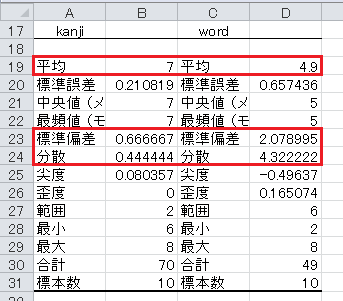 漢字と単語の平均と標準偏差